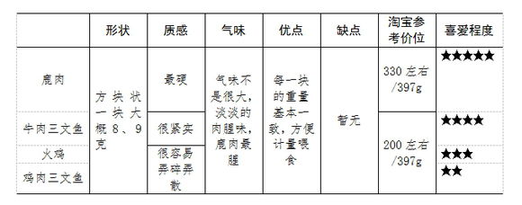 猫为什么对冻干那么疯狂,猫冻干也需要过渡吗