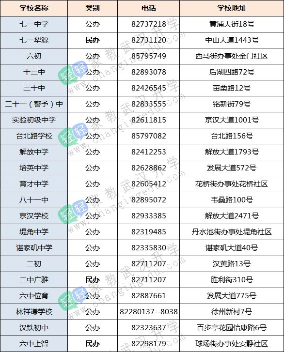 江岸区小学择校,择校排行榜