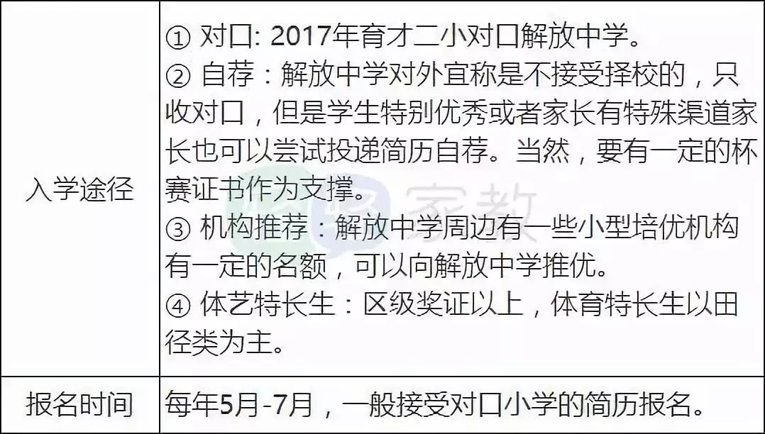 江岸区小学择校,择校排行榜