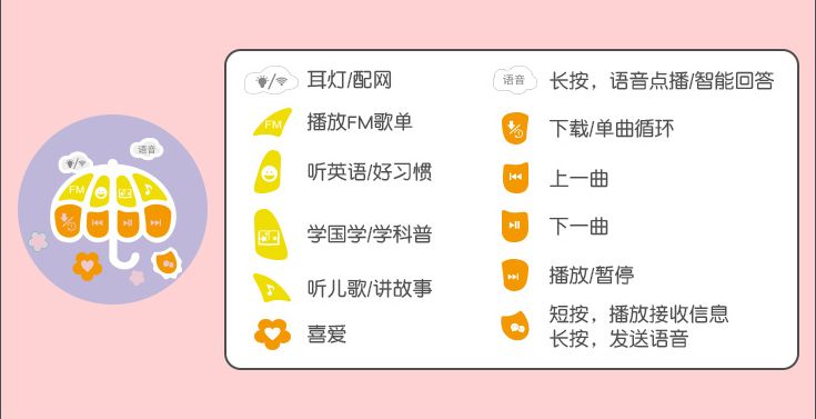 火火兔早教机f6splus评测,火火兔早教机F6如何连手机