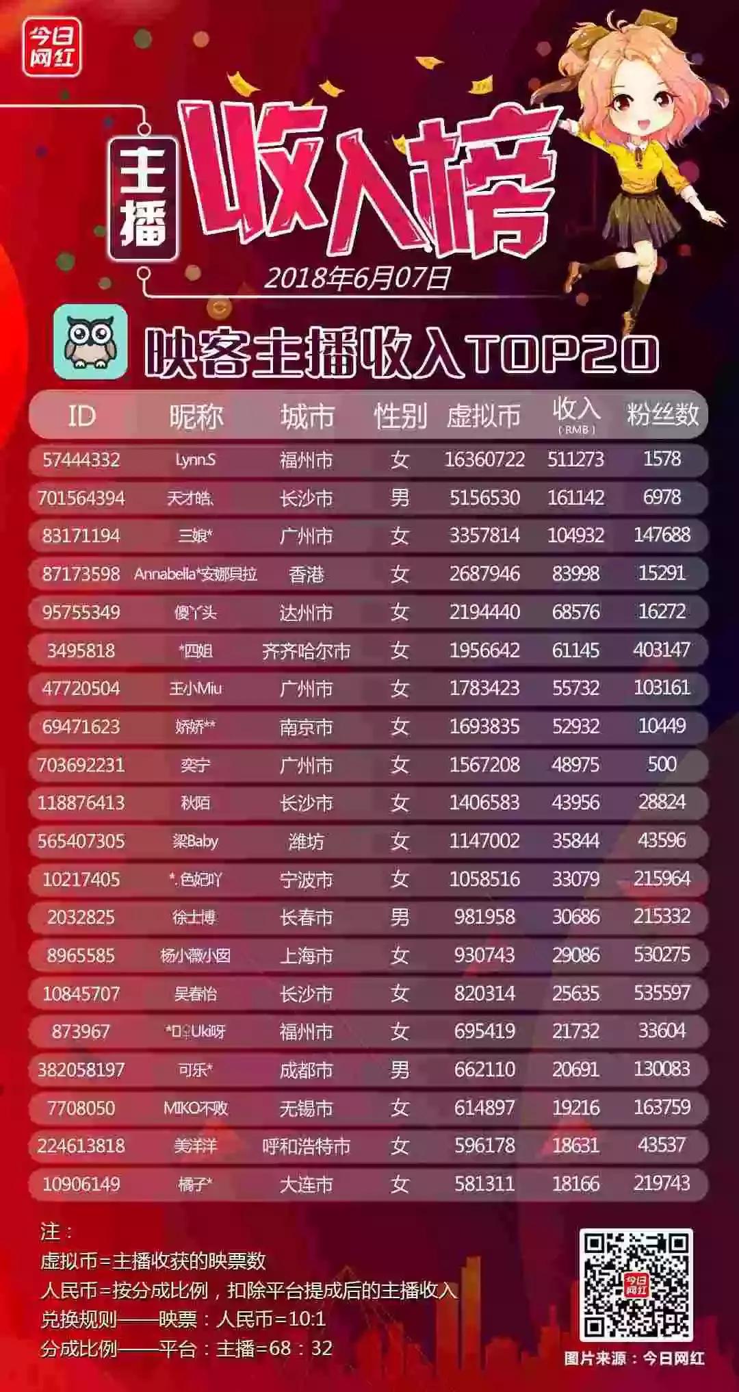 斗鱼直播蓝翔,主播蓝翔