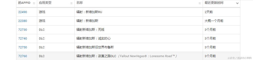 steam全球激活码和国区激活码,steam国区激活码和全球激活码