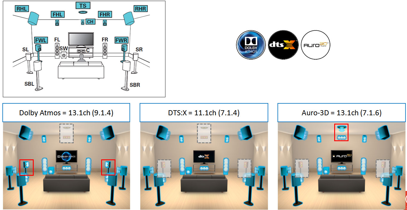 马兰士功放8015和天龙8500对比,马兰士全景声功放x8500