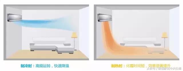 宋plusdmi车载空调是定频还是变频,海尔kfr35w0383a变频还是定频