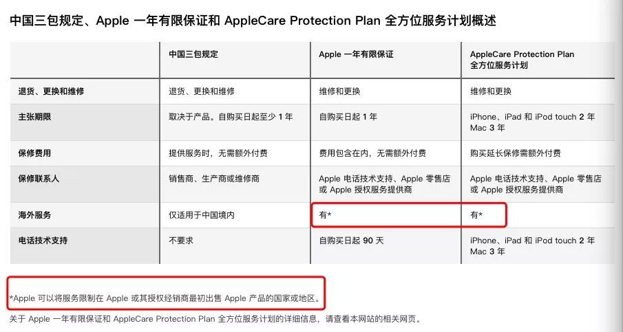 国行苹果过了保修期值得买吗,苹果国外手机在国内保修