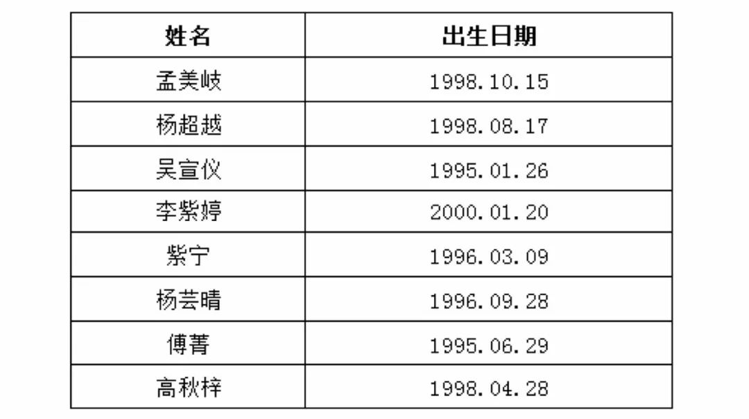 青年想当网红,小小年纪想做网红