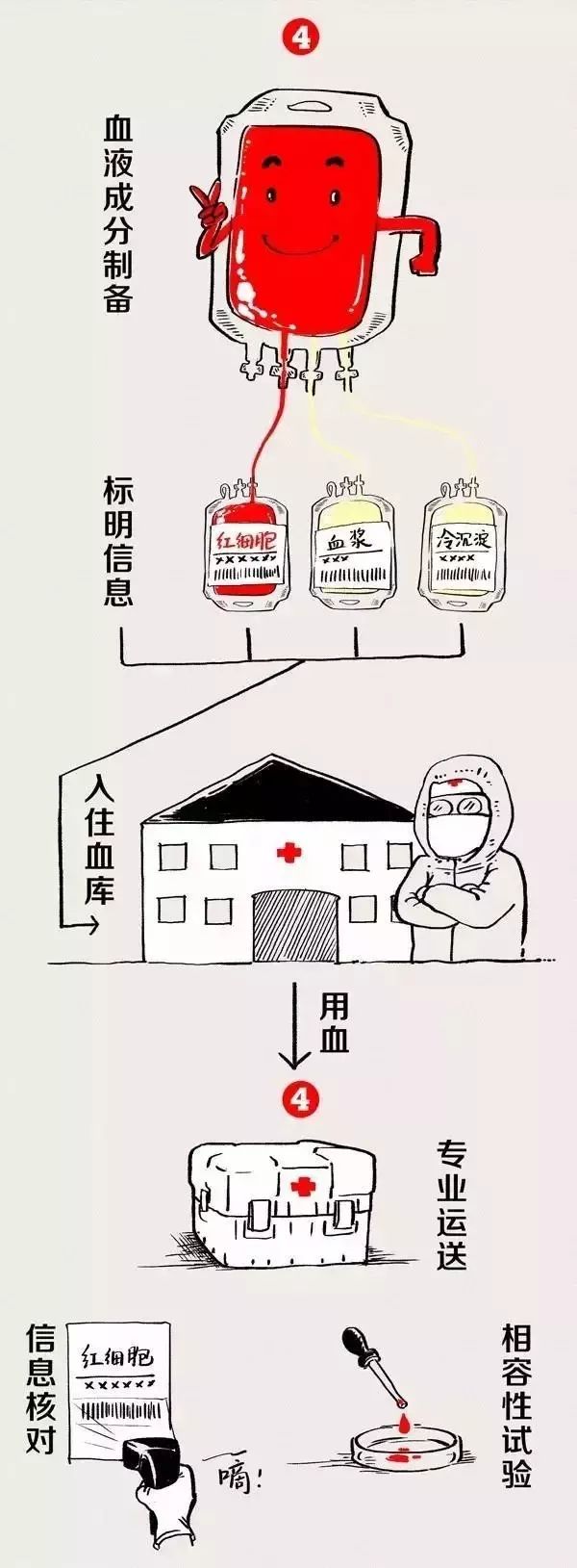 献血的姿势,献血的感觉是什么样的