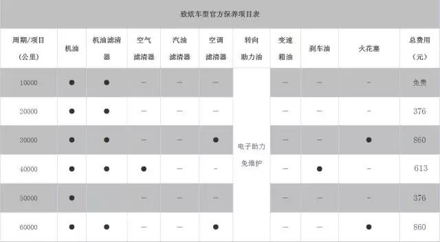 外观时尚最省油车,外观好看又便宜的车10万