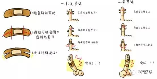 划伤消毒药水推荐,手割伤可以用双氧水消毒吗