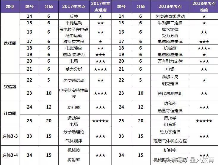 2018高考全国一卷理综试卷,2018全国高考理综一卷