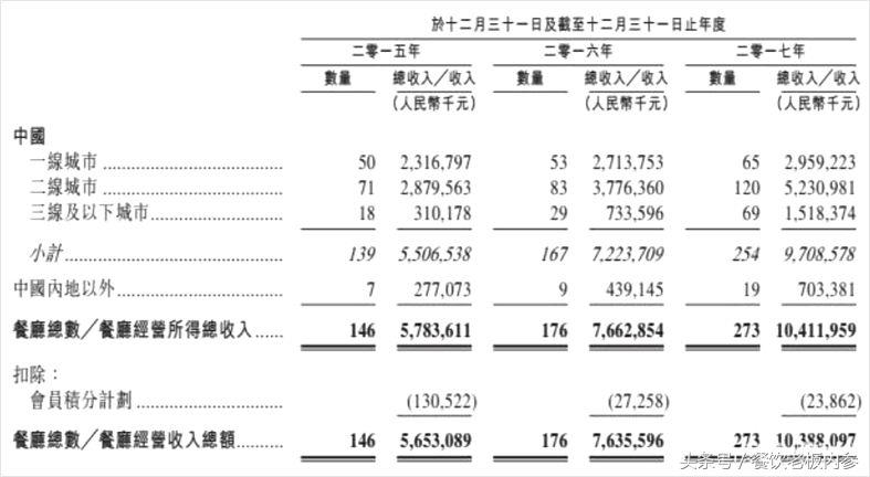 海底捞海外扩张战略,海底捞的市场战略