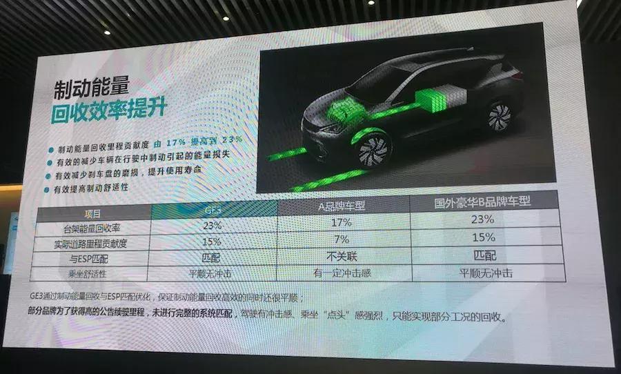 广汽传祺ge3530悦享版续航实测,ge3530