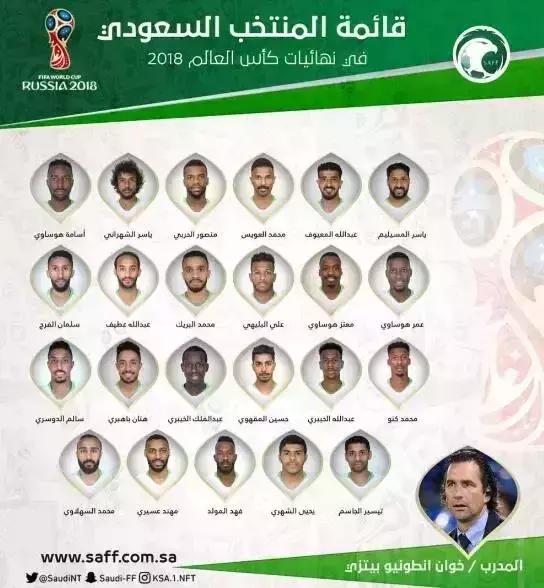 俄罗斯国家队23人大名单,俄罗斯队球员名单