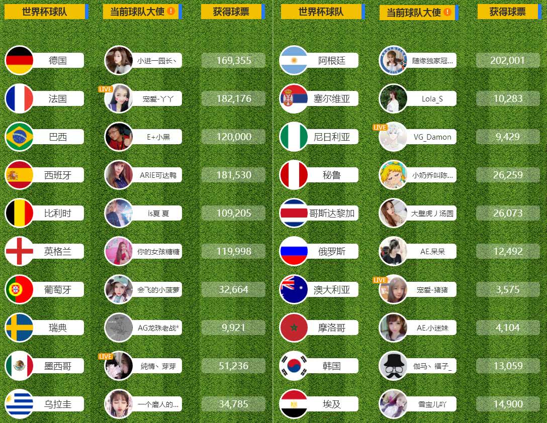 龙珠直播体育赛事,龙珠直播足球比赛主播