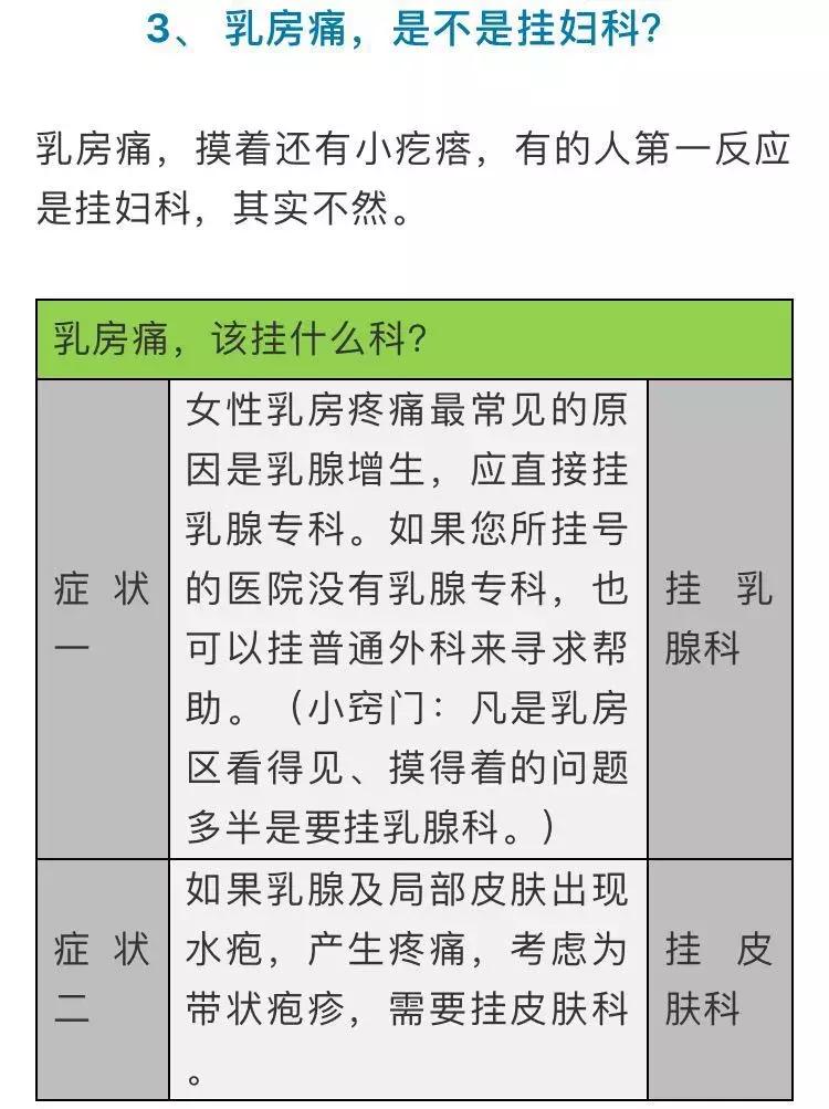 出现这些症状去医院最容易挂错科,怎么通过症状判断自己挂什么科