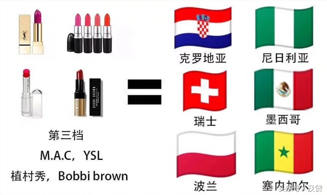 一张图让女朋友明白世界杯球队,如何让不懂球的女朋友了解世界杯