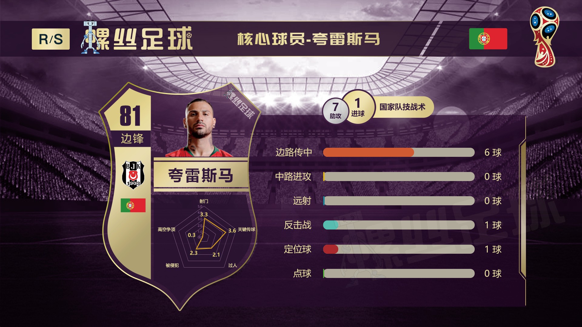 世界杯32强巡礼,世界杯32强巡礼b组之秘鲁