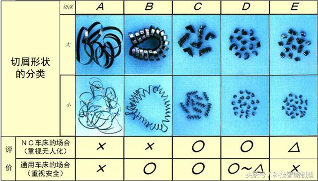铁屑缠绕怎么处理,车外螺纹容易缠铁屑怎么办