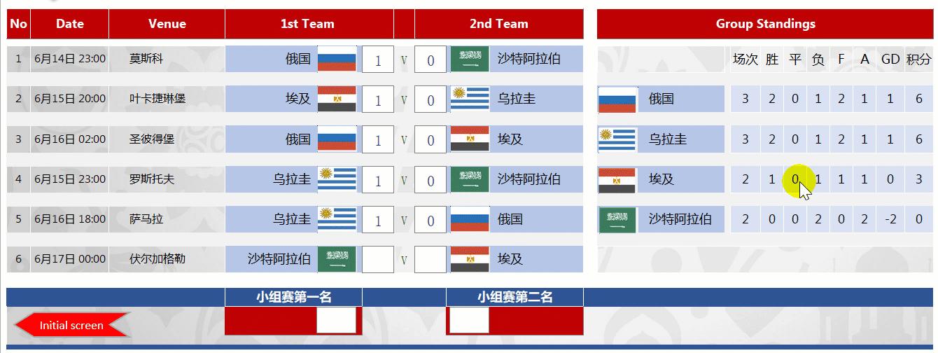 excel做世界杯对阵表,国外小哥excel做cpu
