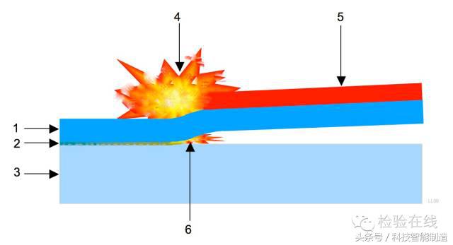 学习什么焊接技术工资高有前途,17种焊接方式大全你都知道吗