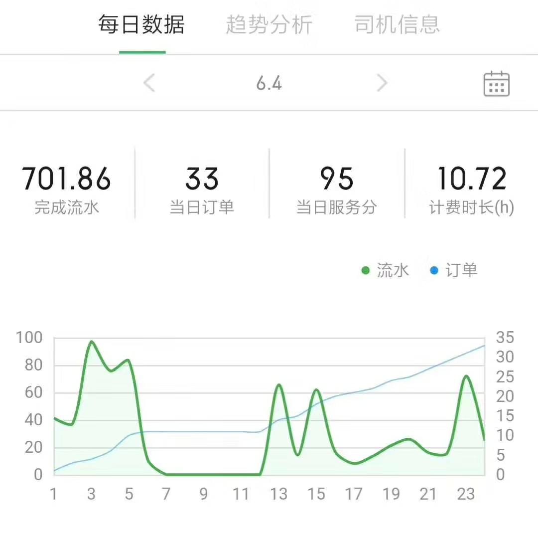 当司机真的能发家吗,当司机挣钱