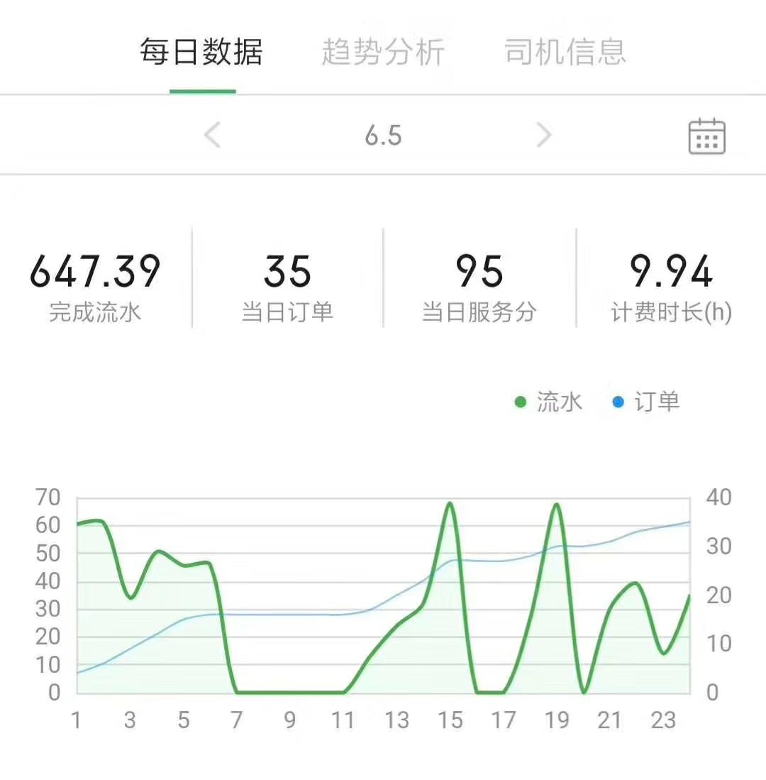 当司机真的能发家吗,当司机挣钱