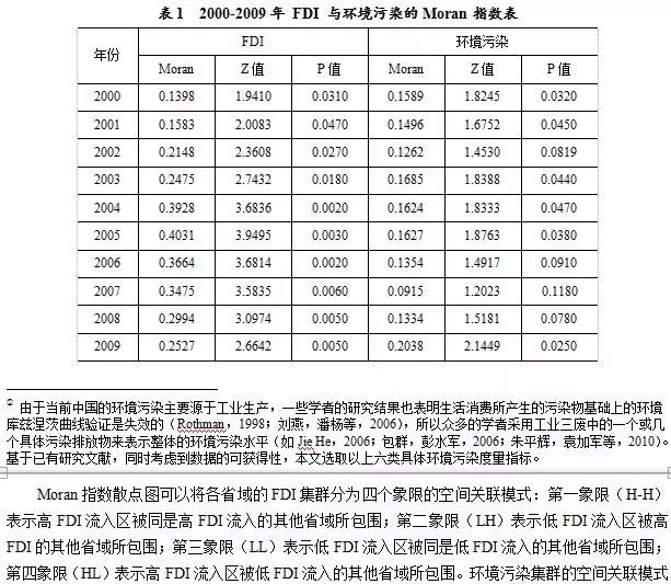 外商直接投资负面影响,外商直接投资对中国环境的影响