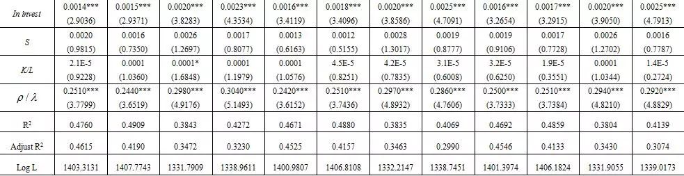 外商直接投资负面影响,外商直接投资对中国环境的影响