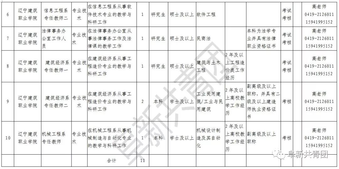 辽宁招聘594人职位表,辽宁2024年招聘职位表在哪看