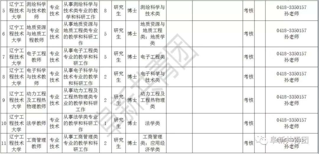 辽宁招聘594人职位表,辽宁2024年招聘职位表在哪看