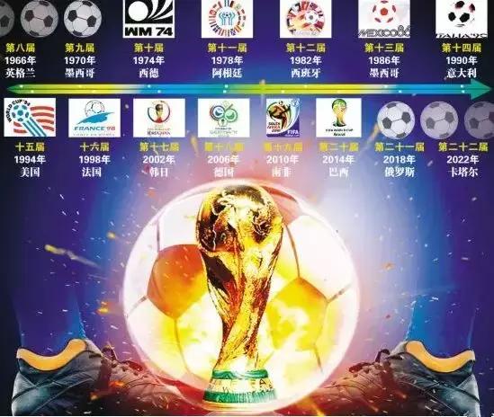 世界杯球迷观赛指南最新,伪球迷的观赛指南