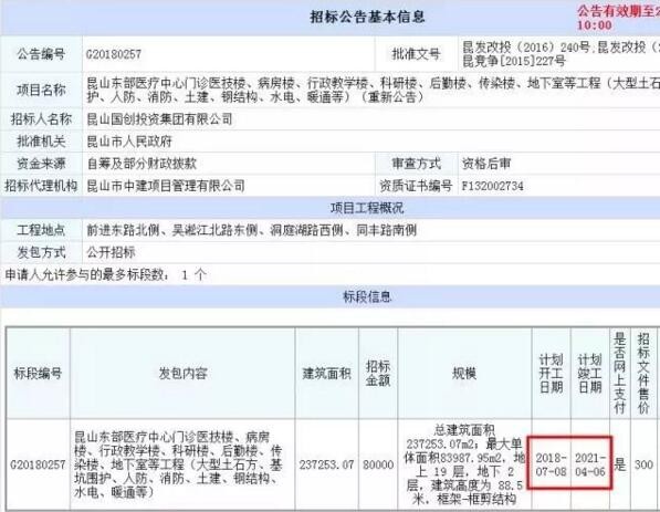 今年昆山市政府实事工程项目,2023年昆山有哪些重点工程