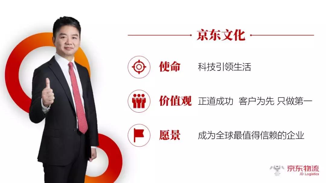 简单ppt一键生成高级ppt,快速做成一套ppt秘诀