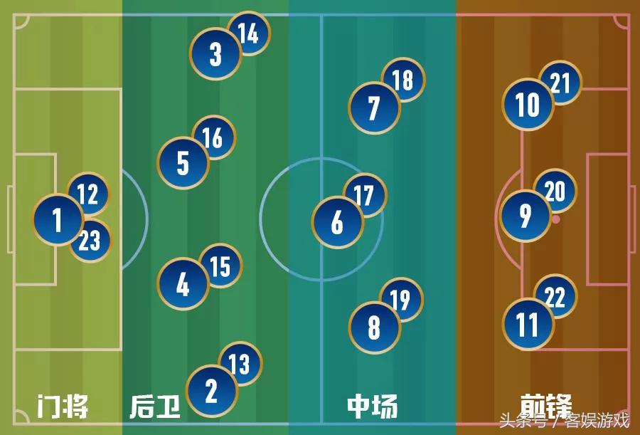 不懂球的怎么快速了解世界杯,怎么成为懂球的人