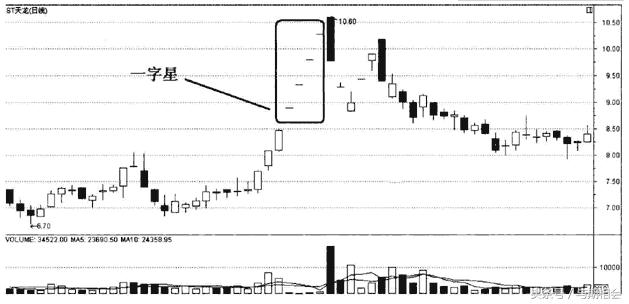 讲解期货k线的书,期货基础知识连载