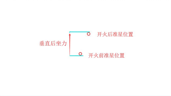 绝地求生刺激战场vss后坐力,绝地求生刺激战场压枪正确位置