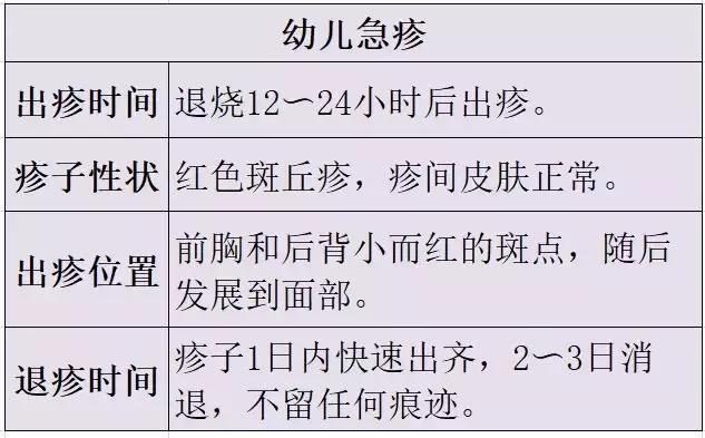 小儿手足口症状和治疗方法,小儿手足口最早期要怎么治疗