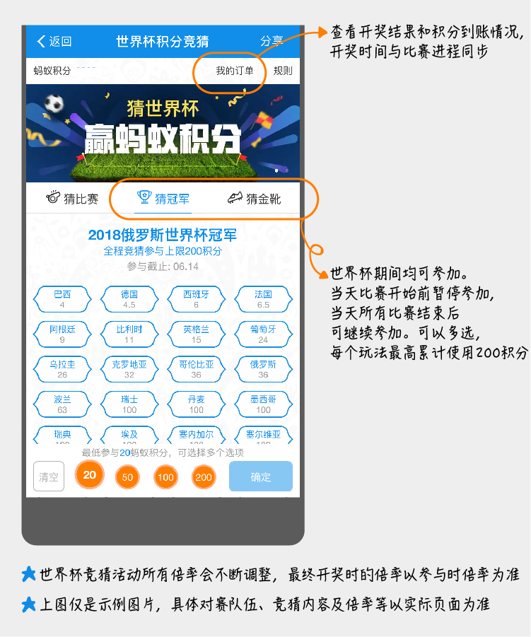 支付宝赛事竞猜,支付宝欧洲杯积分兑换