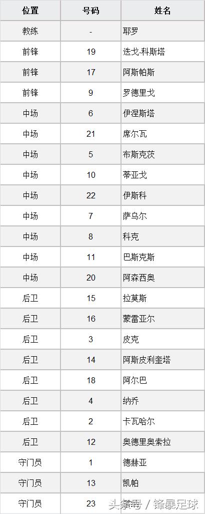 西班牙德国世界杯谁强,西班牙进世界杯32强