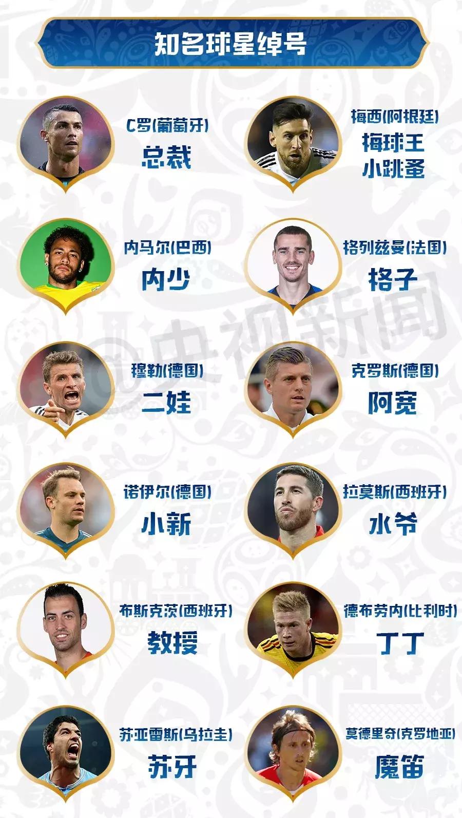 足球新手必看视频,足球小白入门看哪些球赛