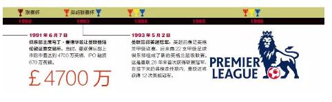 世界杯除了喝啤酒看球，还可以看管理学