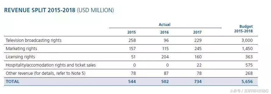 办世界杯赚钱吗,世界杯股票怎么赚钱