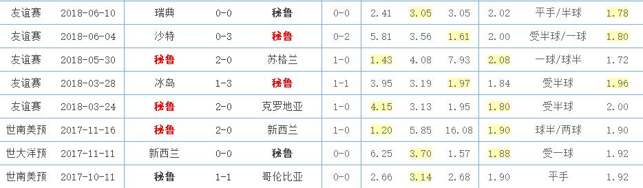 足球秘鲁vs苏格兰比赛,足球秘鲁vs日本5比0