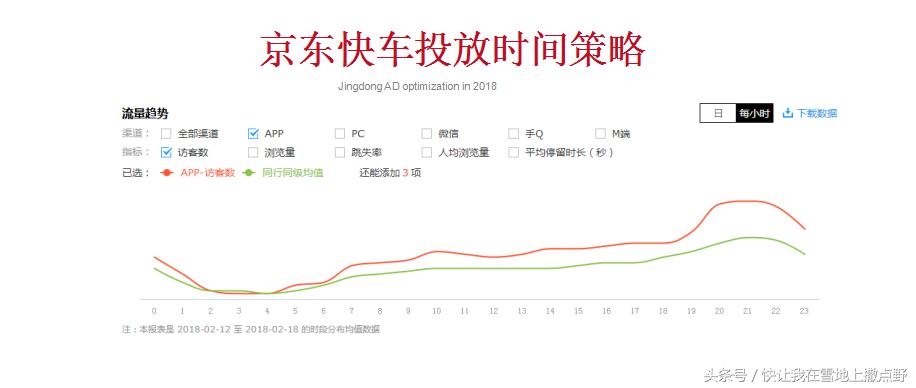 京东快车转化高浏览量低怎么办,京东快车展现量少点击高转化低