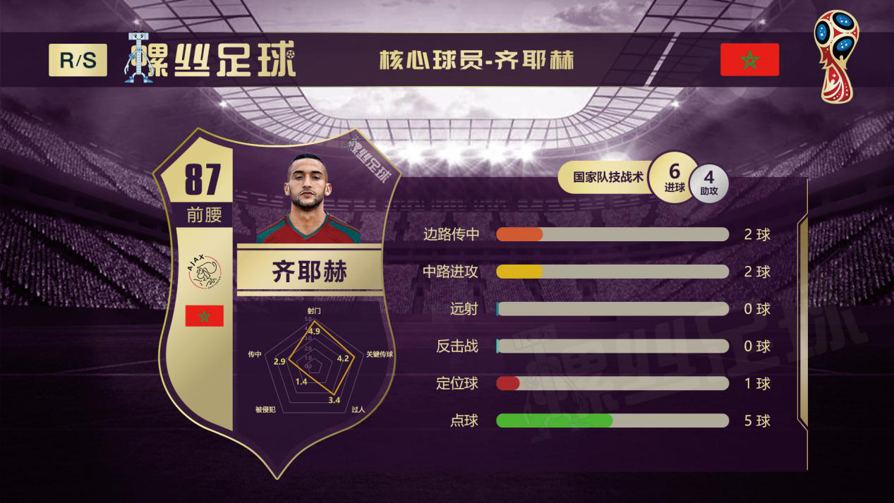 摩洛哥对战西班牙预判,摩洛哥vs里昂前瞻