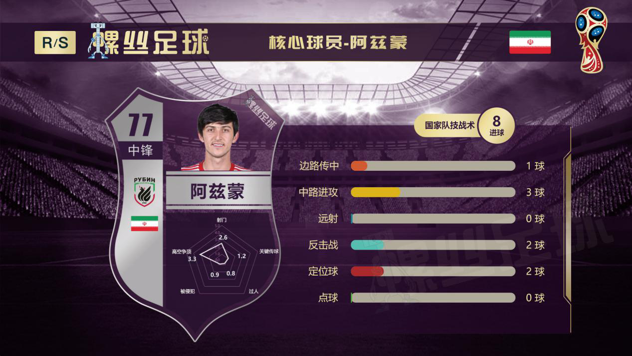 摩洛哥对战西班牙预判,摩洛哥vs里昂前瞻