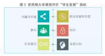 没有一成不变，专业教学评价可以变些“花样”｜灼见