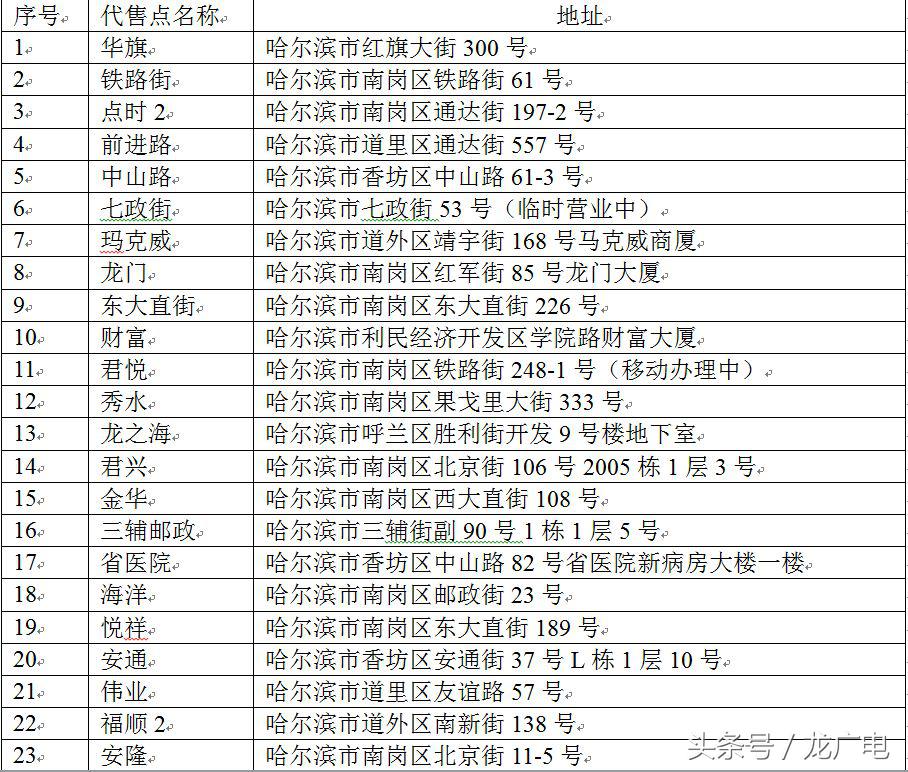 端午小长假来啦,哈站喊你提前取票!