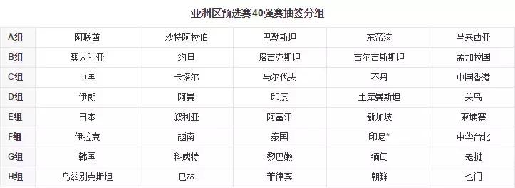 世界杯扫(zhuang)盲(bi)指南