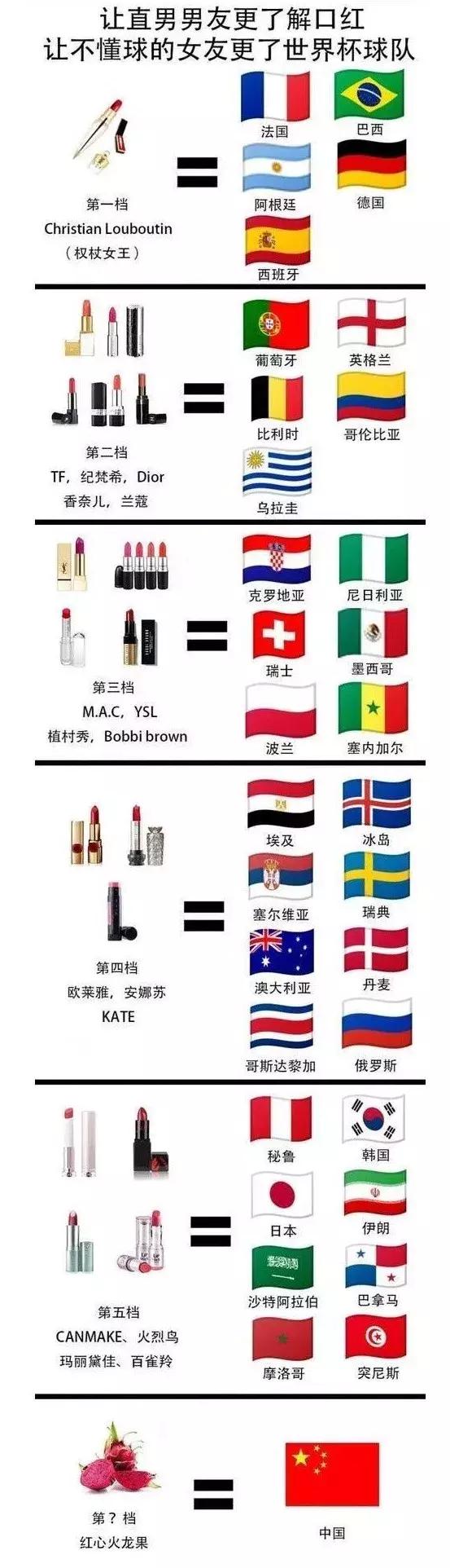 世界杯扫（zhuang）盲（bi）指南